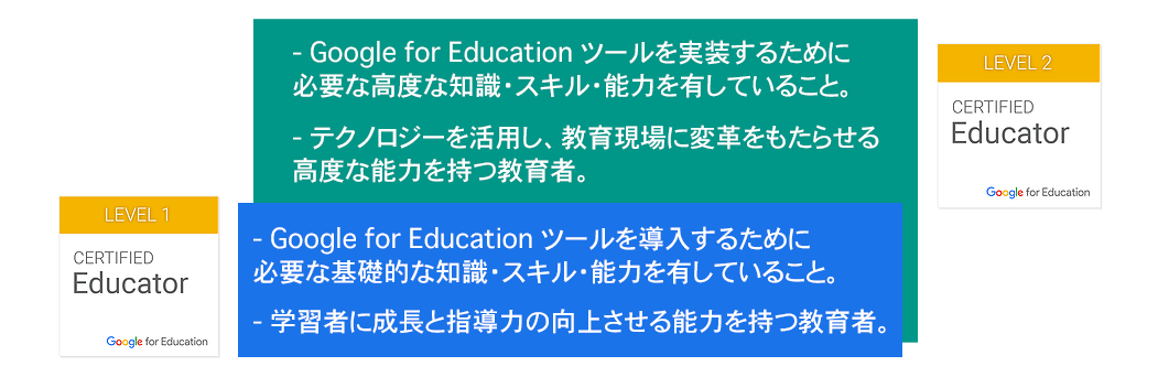Google 認定教育者レベル 1とレベル 2 の違い