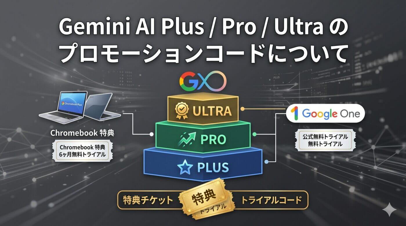 Gemini AI Plus, Pro, UltraのプロモーションコードとChromebook購入特典、公式無料トライアルの案内図