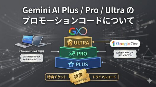 Gemini AI Plus, Pro, UltraのプロモーションコードとChromebook購入特典、公式無料トライアルの案内図