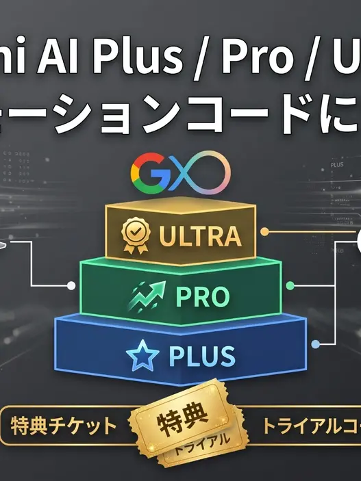Gemini AI Plus, Pro, UltraのプロモーションコードとChromebook購入特典、公式無料トライアルの案内図