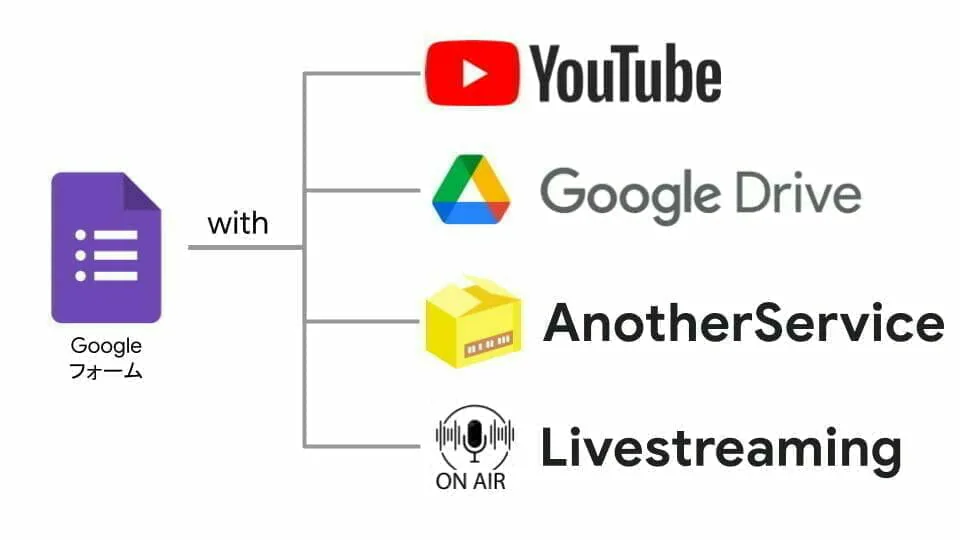 音声問題をGoogle フォームで作成するときの組み合わせ