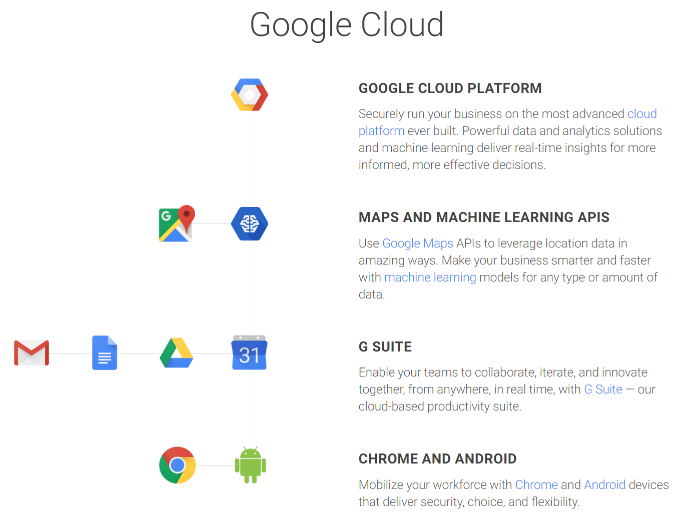 Google Cloud