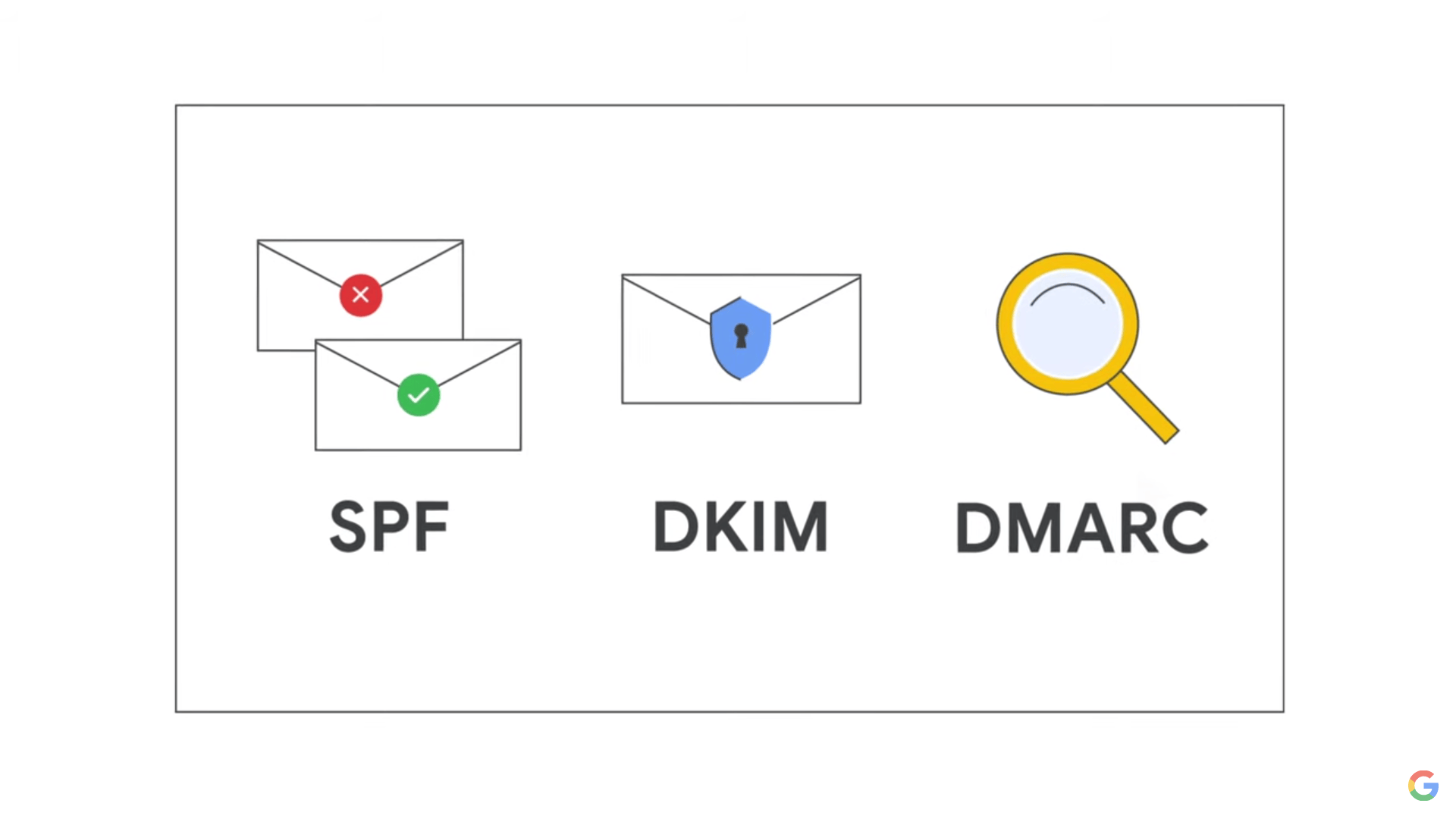 DMARC (SPF/DKIM) を設定して Gmail でのスパム扱いを防ぐ