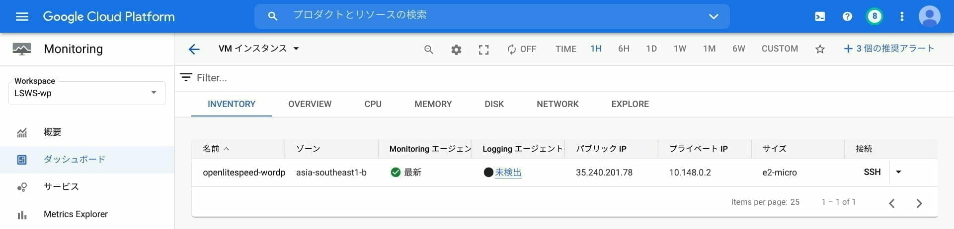 GCP のMonitoring コンソール