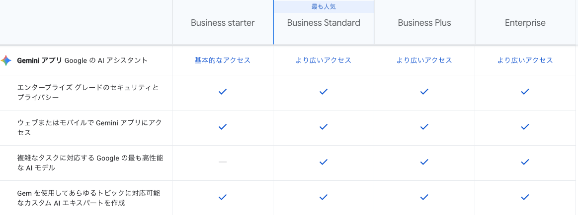 Google Workspace Gemini プラン オプションの比較 