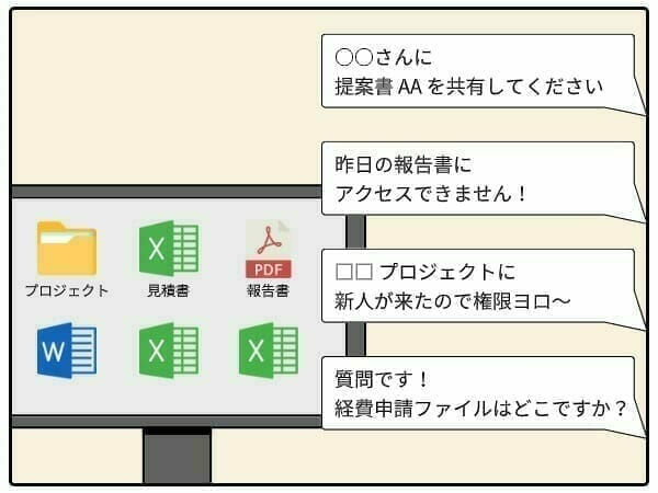 残念な情報共有のケース