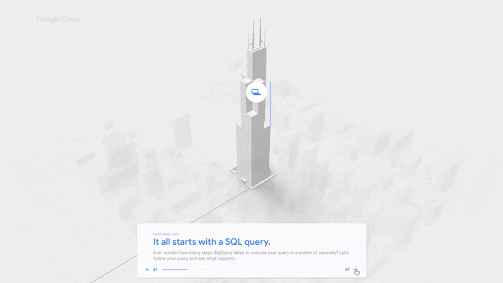 Google Cloud グローバル インフラストラクチャのデータ分析プロセス