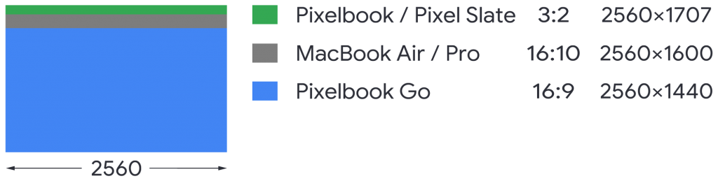 Pixelbook / Pixel Slate / MacBook / Pixelbook Go アスペクト比率2
