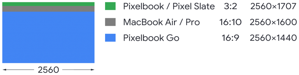 Pixelbook / Pixel Slate / MacBook / Pixelbook Go アスペクト比率2