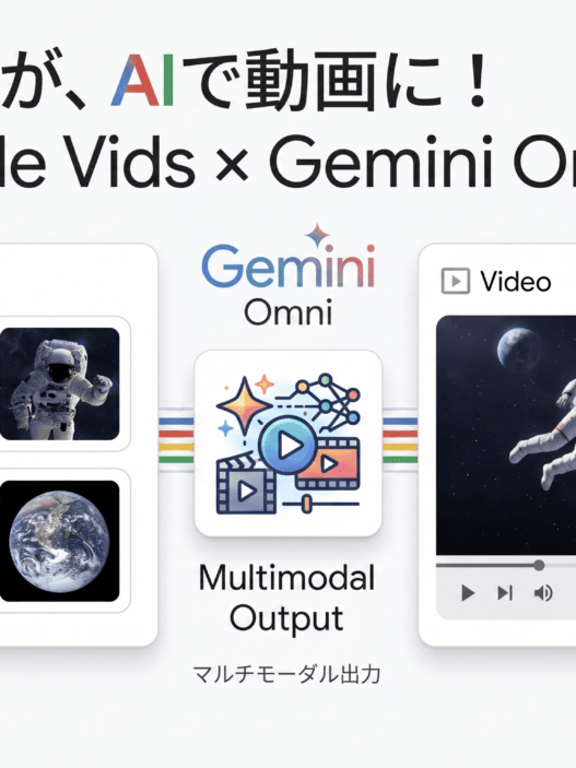バラバラの静止画素材が、Google Vids と Gemini Omni の AI技術によってひとつの動画に合成・出力されるという、新しい動画生成のワークフロー