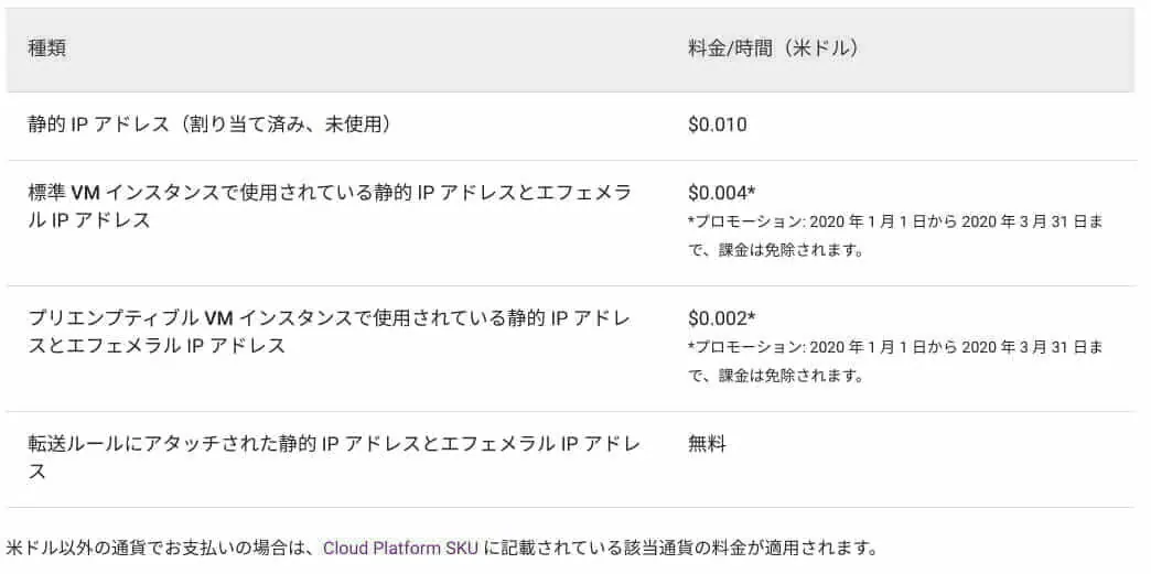 2020年2月の外部 IP アドレス料金