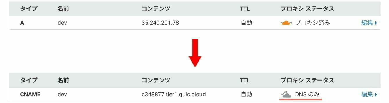 cloudflare：QUIC.cloud のDNS 設定