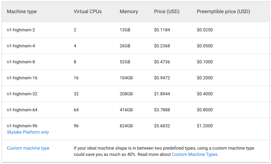N1 high-memory machine types pricing