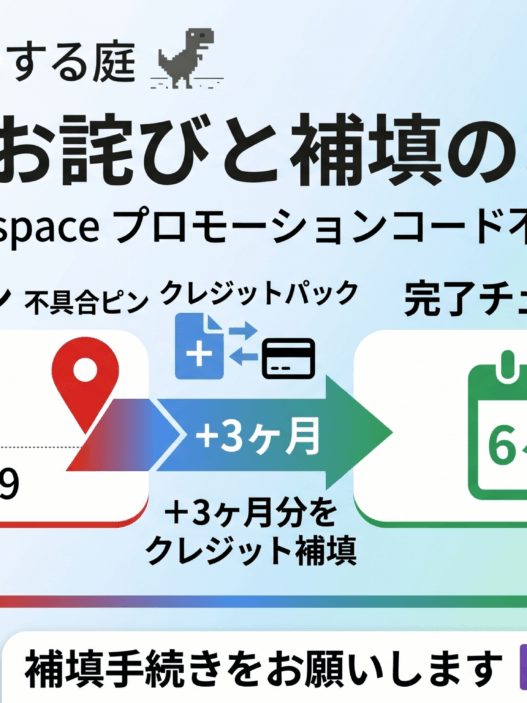 Google Workspaceプロモーションコードの不具合に関するお詫びと補填手続きのお知らせ