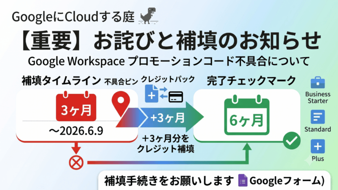 Google Workspaceプロモーションコードの不具合に関するお詫びと補填手続きのお知らせ