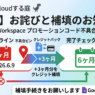 Google Workspaceプロモーションコードの不具合に関するお詫びと補填手続きのお知らせ