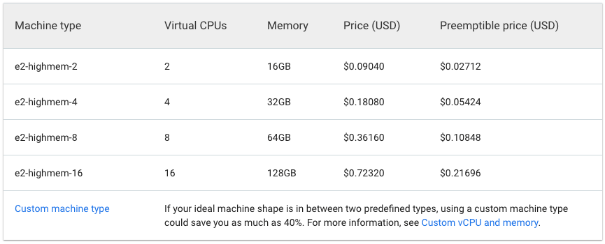 E2 high-memory machine types pricing