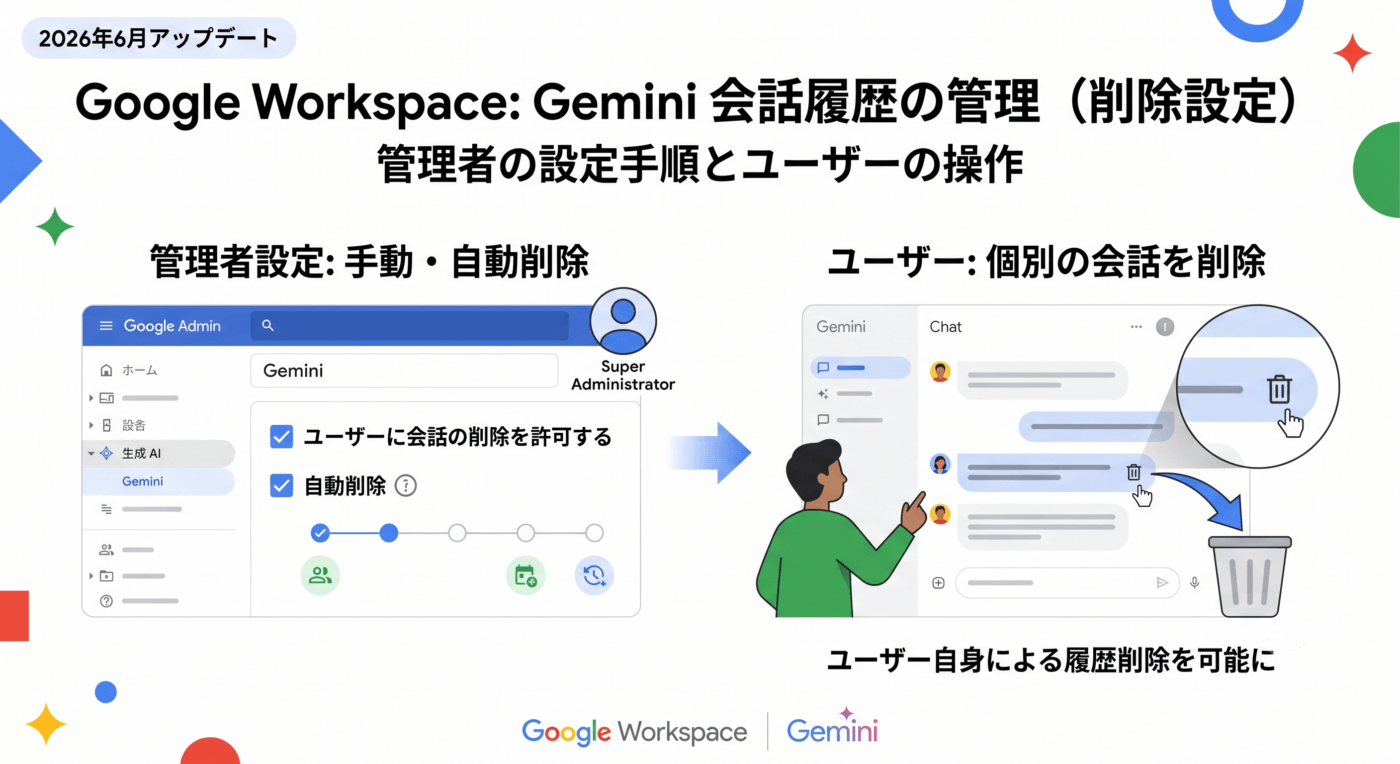 Google Workspace で Gemini の会話履歴削除が可能
