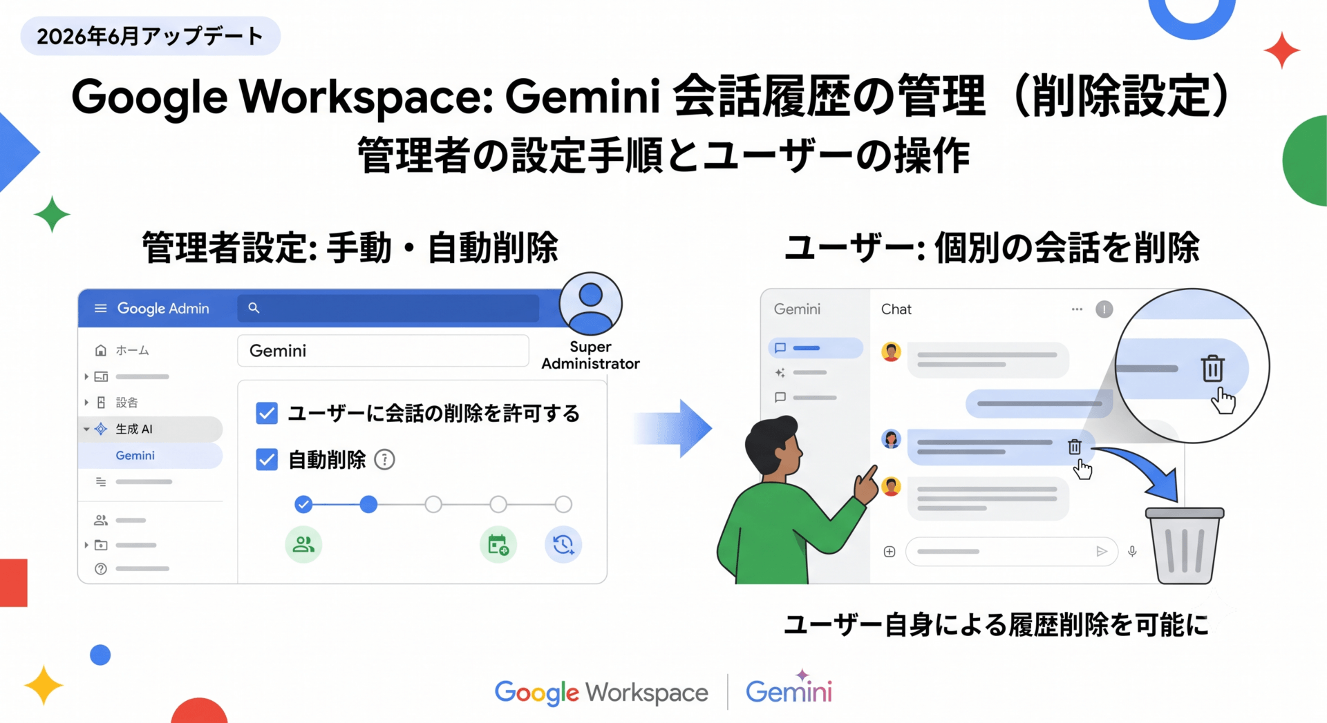 Google Workspace で Gemini の会話履歴削除が可能