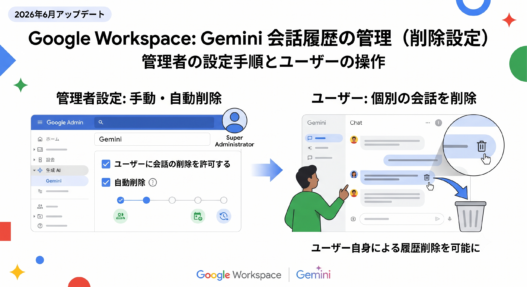 Google Workspace で Gemini の会話履歴削除が可能