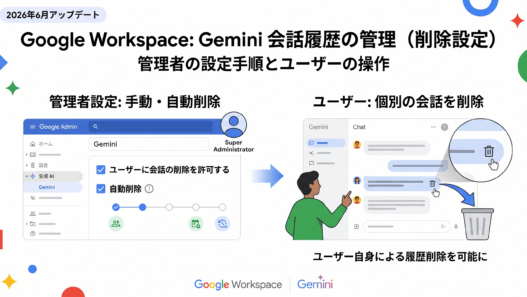 Google Workspace で Gemini の会話履歴削除が可能