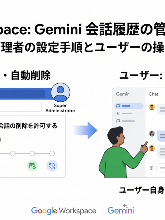 Google Workspace で Gemini の会話履歴削除が可能