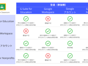 Google Classroom へのユーザー アクセスを制御リスト