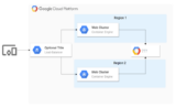 Google Cloud のProfessional Cloud Architect 模擬試験