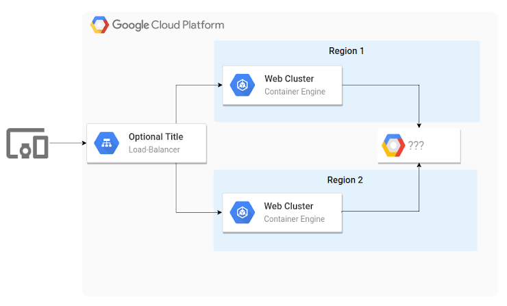 Google Cloud のProfessional Cloud Architect 模擬試験