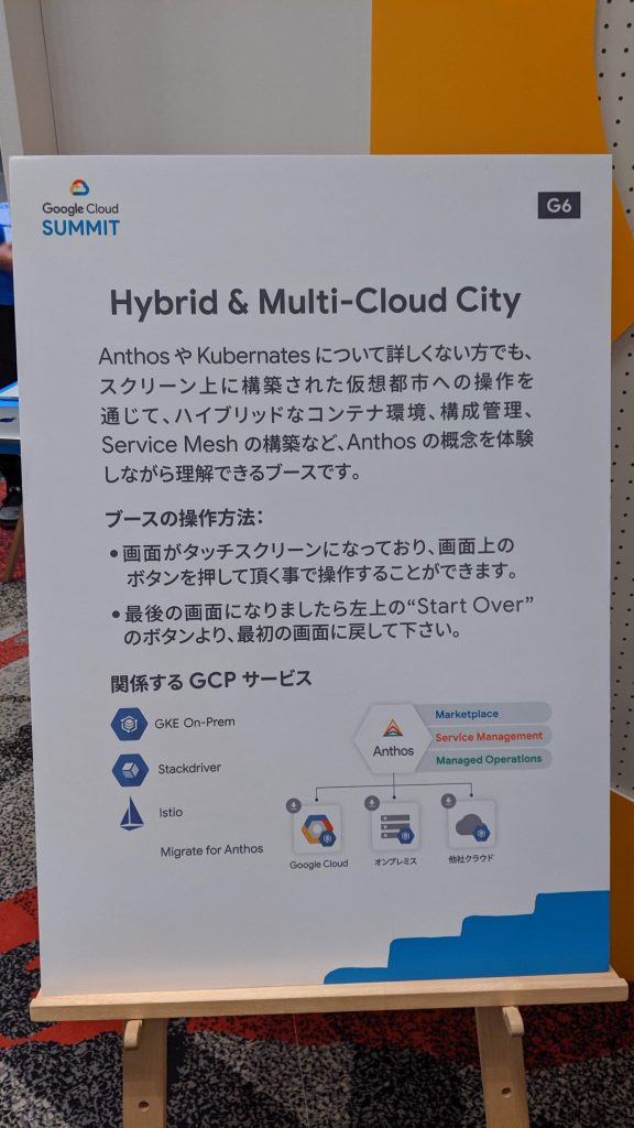 Hybrid & Multi-Cloud City の説明ボード