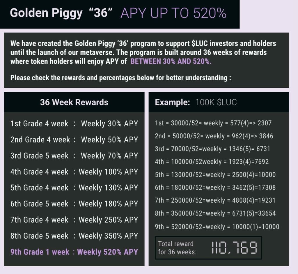 LUC：Golden Piggy "36" プログラム