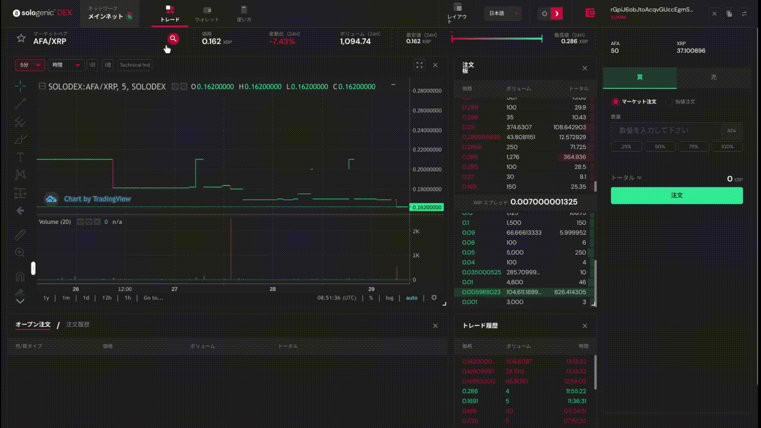 How to Trade on sologenic