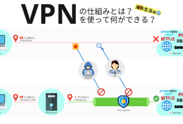 VPN の仕組みについて