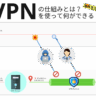 VPN の仕組みについて