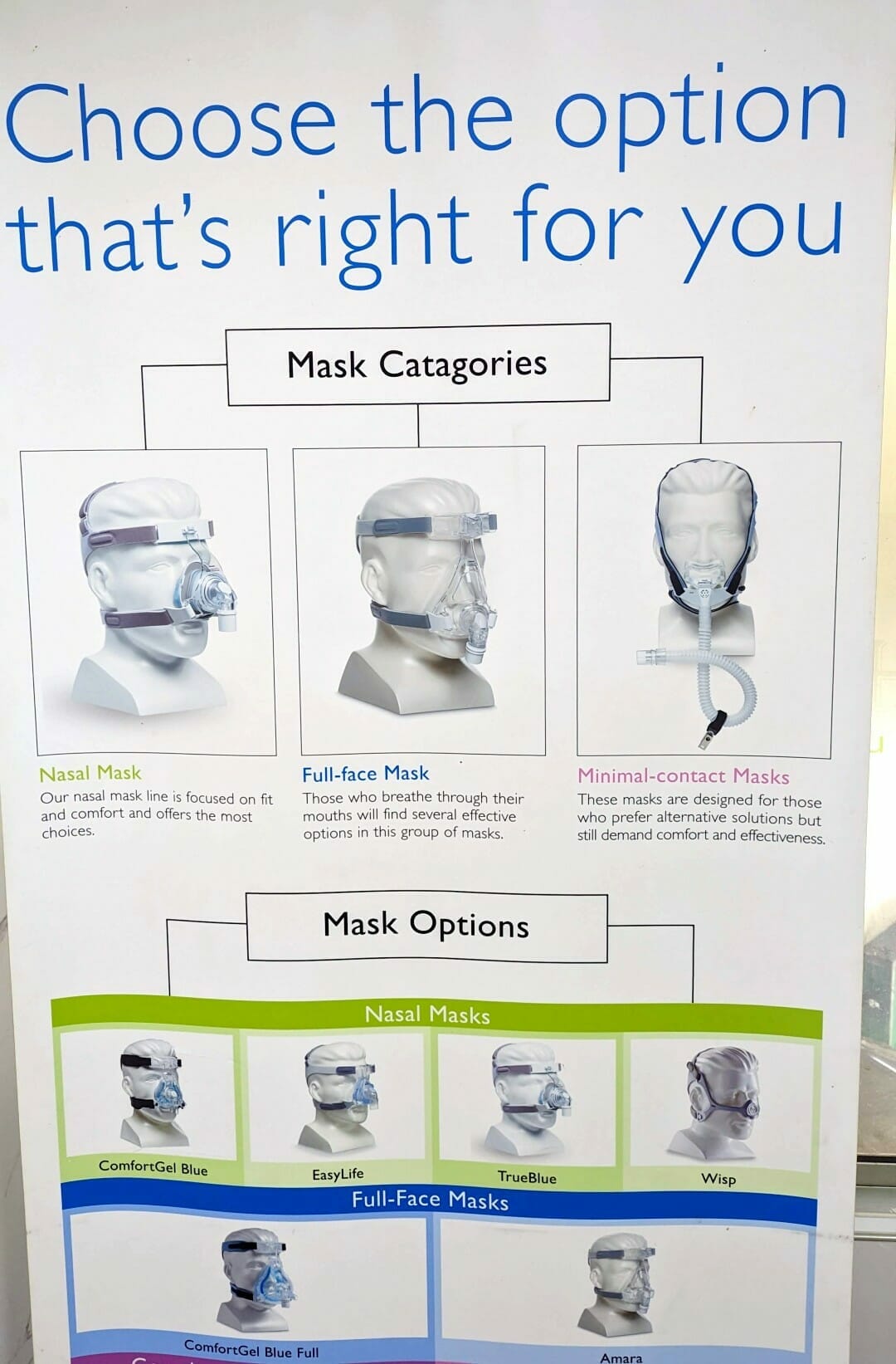 CPAP マスクの種類