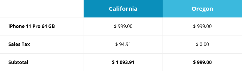 Planet Express：カルフォルニア州とオレゴン州での売上税率の違い
